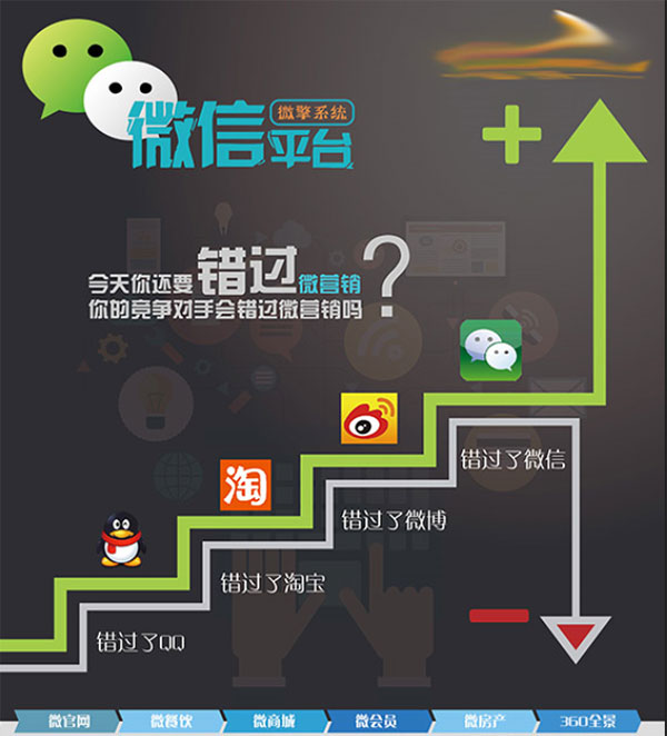 微信營(yíng)銷(xiāo)