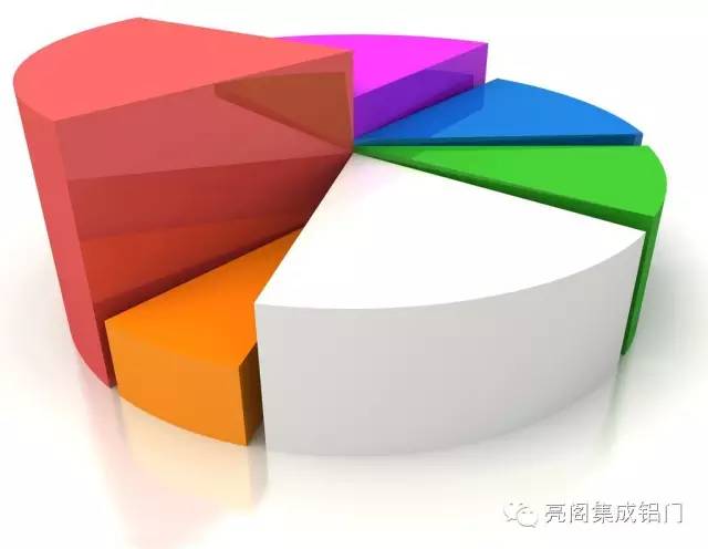 鋁合金門(mén)窗