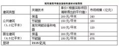 綠色建材行業(yè)迎來(lái)全新的機遇與挑戰