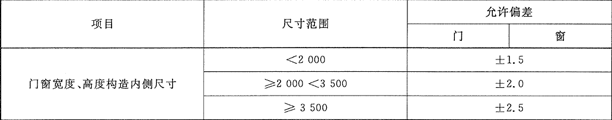 鋁合金窗技術(shù)要求之門(mén)窗尺寸及形狀參許偏差的規定1