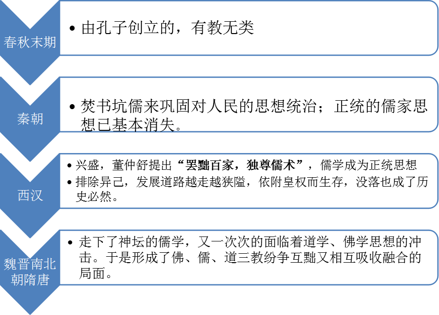 亮閣門(mén)窗｜家庭文化系列報道之——儒家